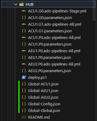 Global Settings in HUB Tenant